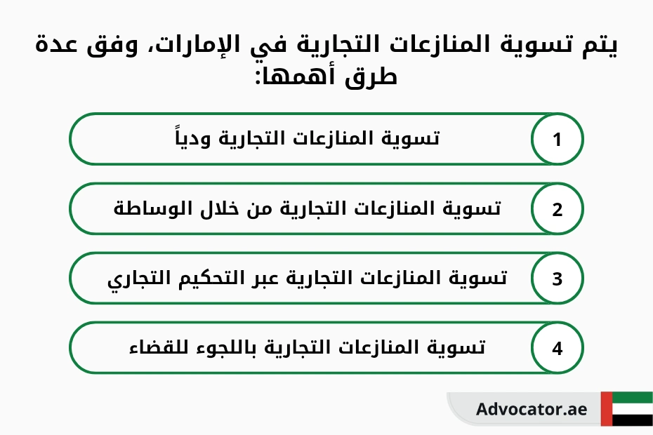 يتم تسوية المنازعات التجارية في الإمارات وفق