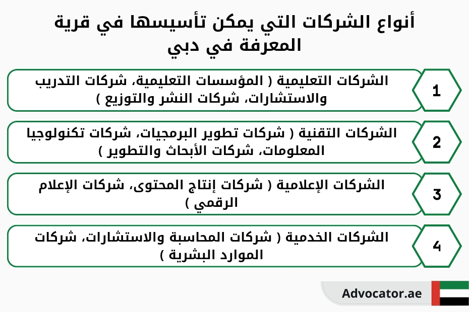 أنواع الشركات التي يمكن تأسيسها في قرية المعرفة في دبي