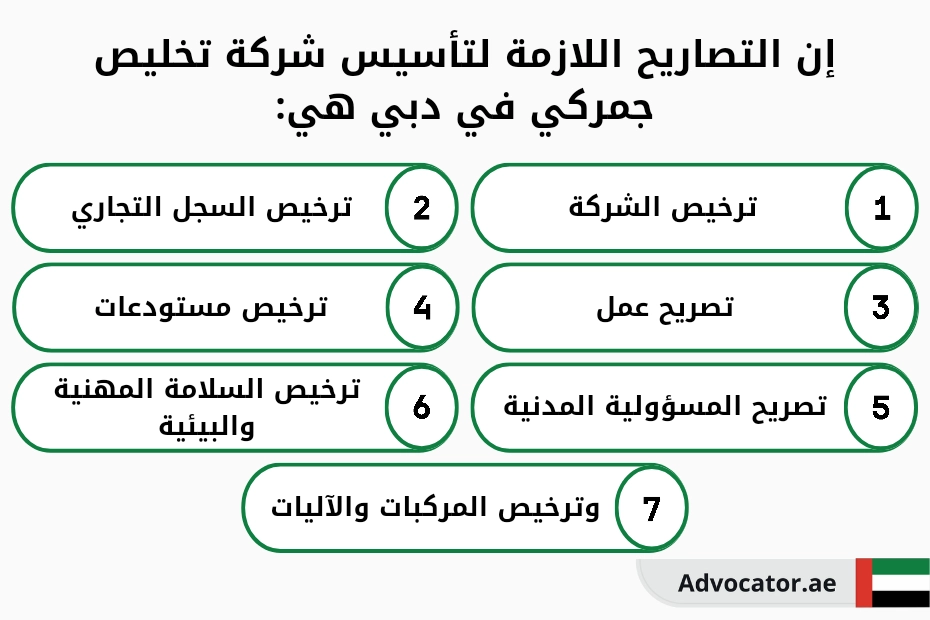إن التصاريح اللازمة لتأسيس شركة تخليص جمركي في دبي هي