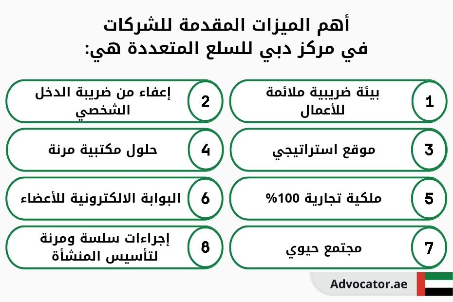 أهم الميزات المقدمة للشركات في مركز دبي للسلع المتعددة هي