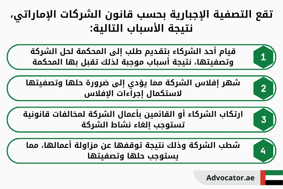 تقع التصفية الإجبارية بحسب قانون الشركات الإماراتي