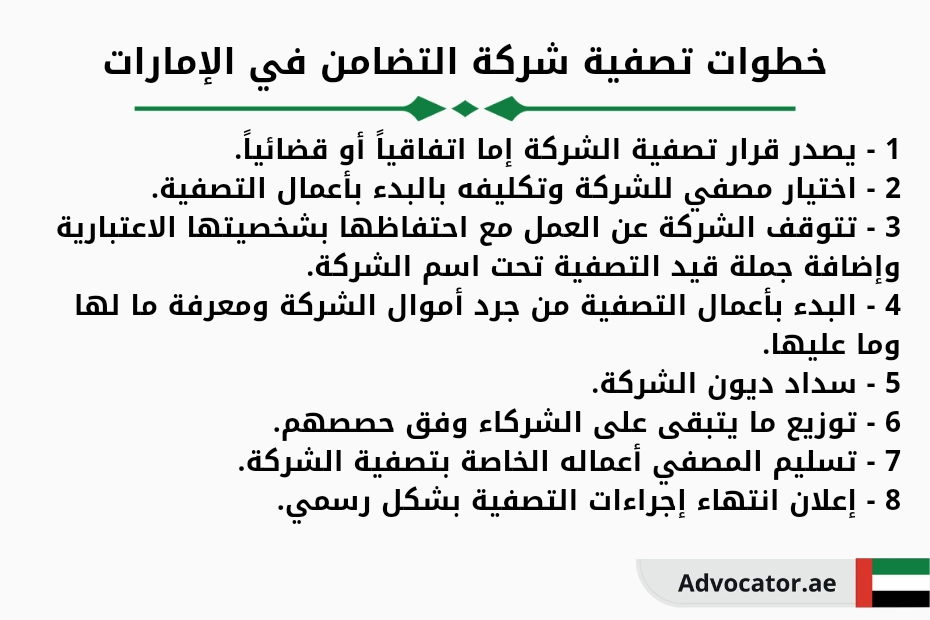 خطوات تصفية شركة التضامن في الإمارات