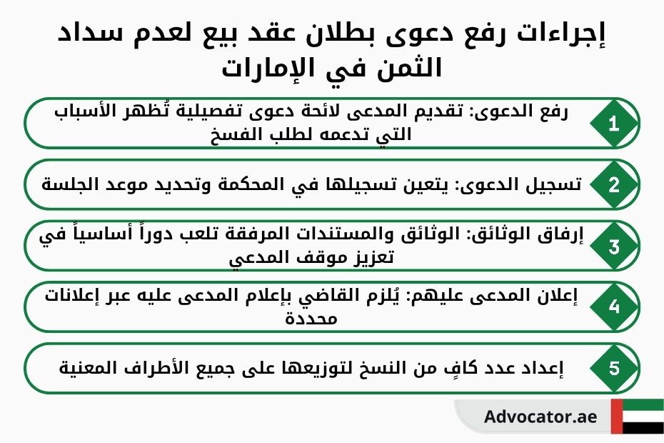 إجراءات رفع دعوى بطلان عقد بيع لعدم سداد الثمن في الإمارات