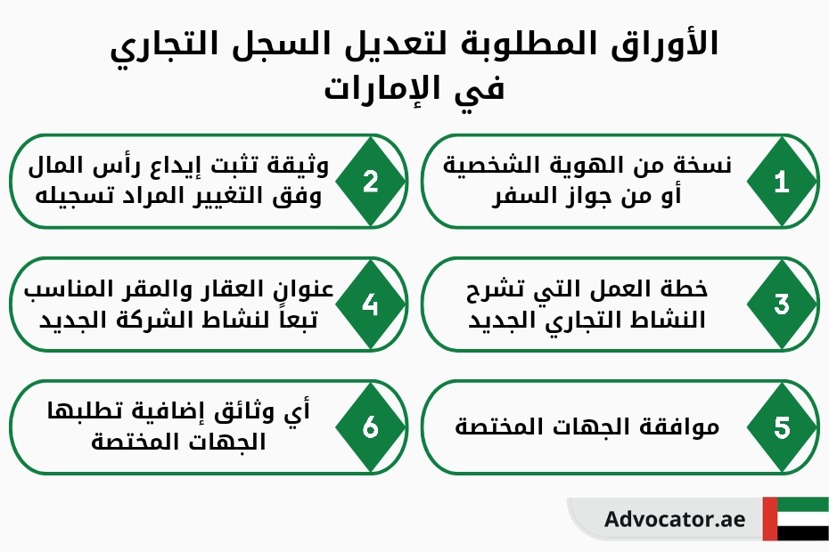 الأوراق المطلوبة لتعديل السجل التجاري في الإمارات