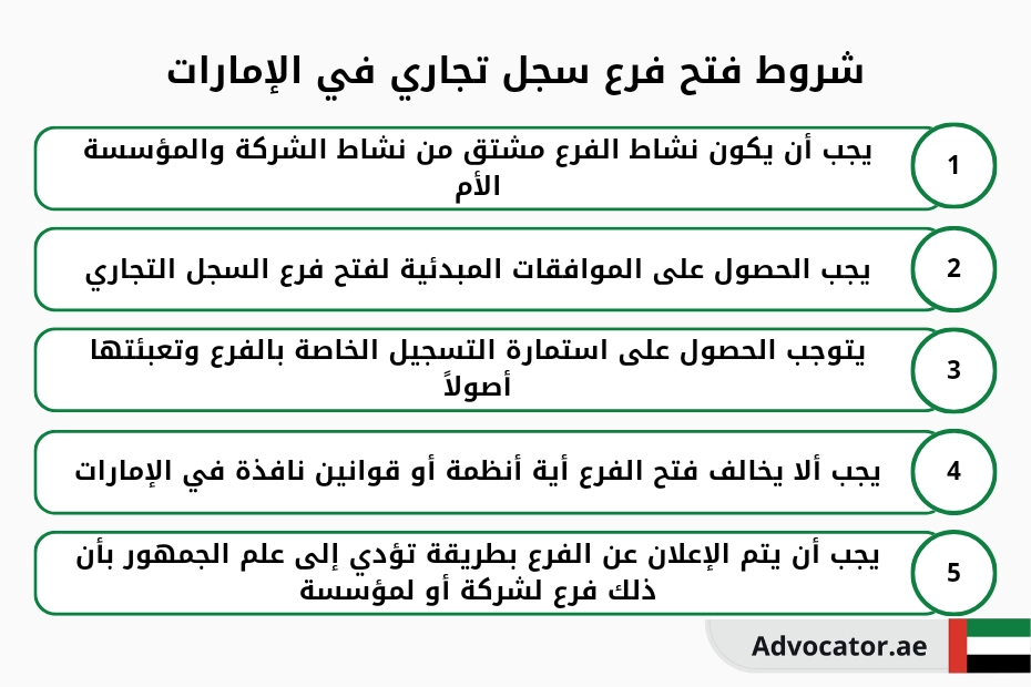 شروط فتح فرع سجل تجاري في الإمارات