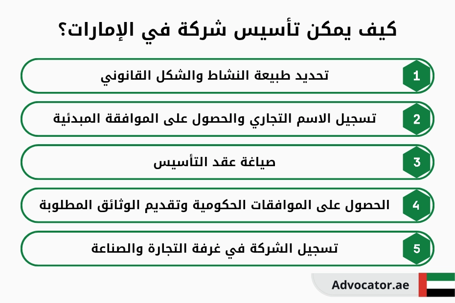 كيفية تأسيس شركة في الإمارات